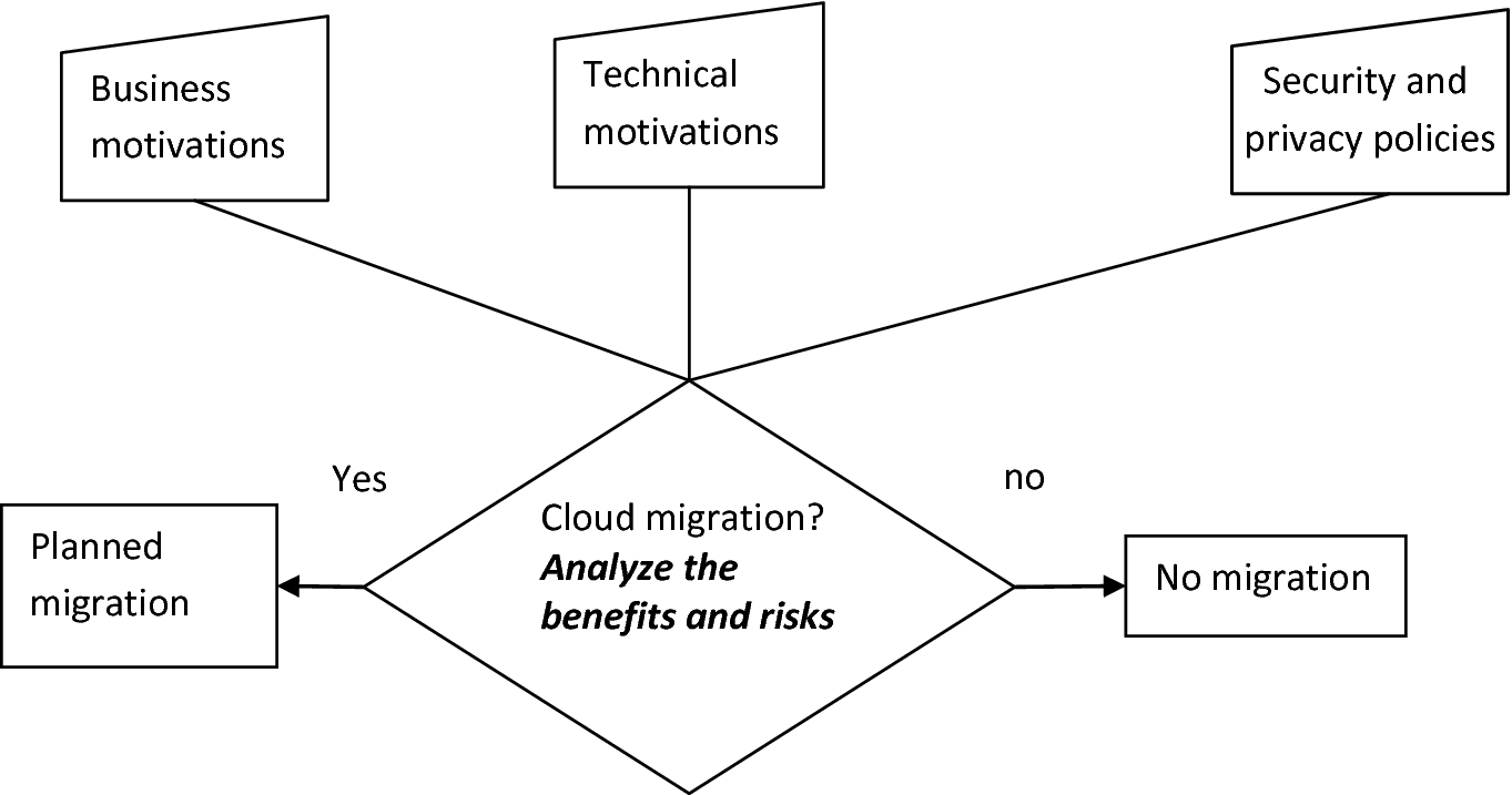 Cloud Migration Springerlink - 