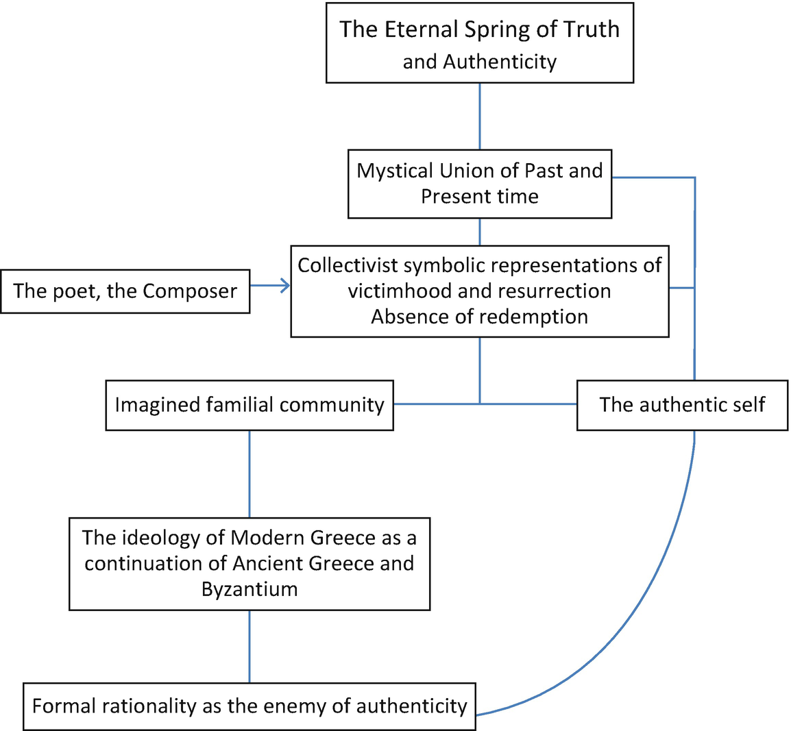 The Greek Self In Social Analysis Springerlink - 