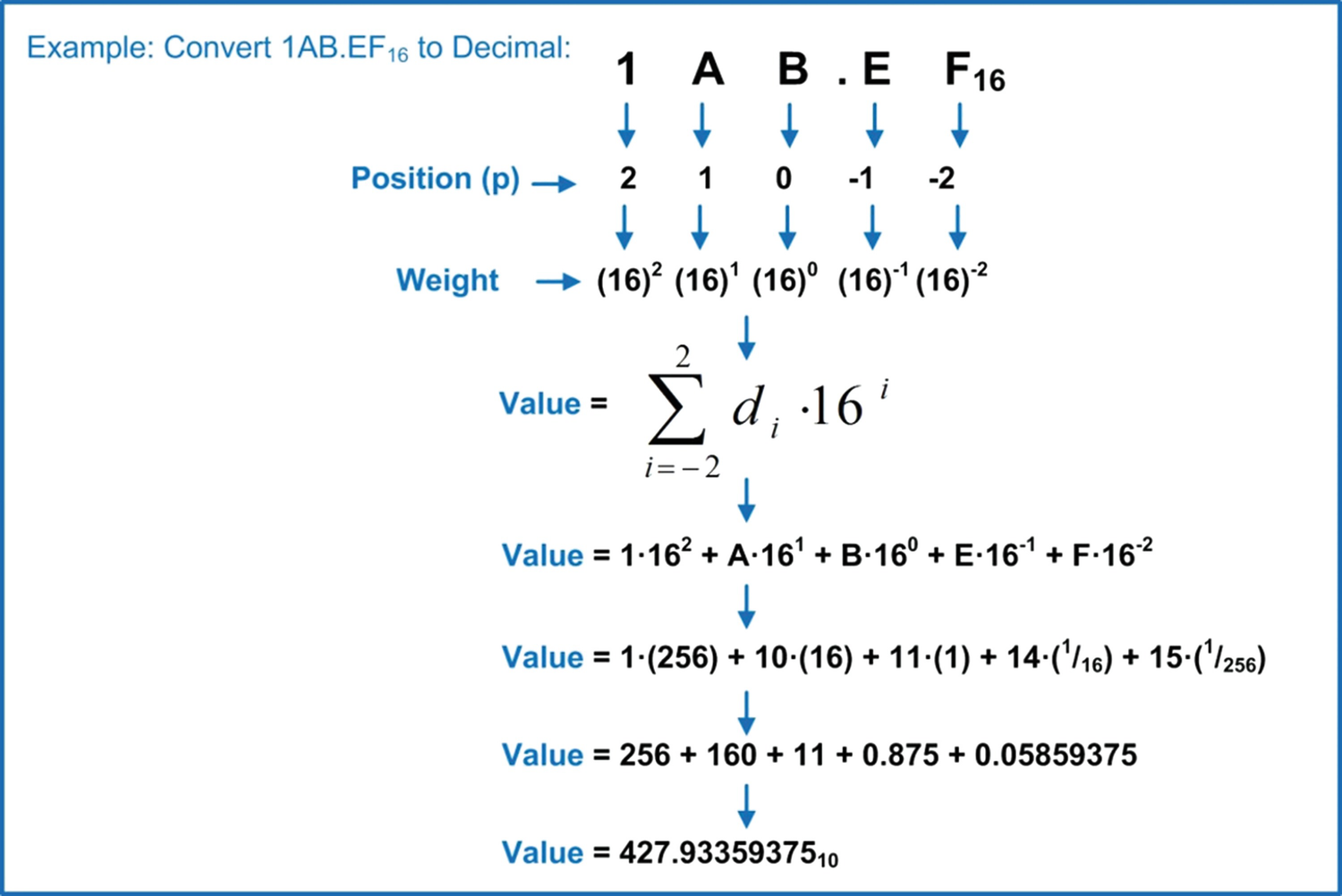 Number Systems Springerlink