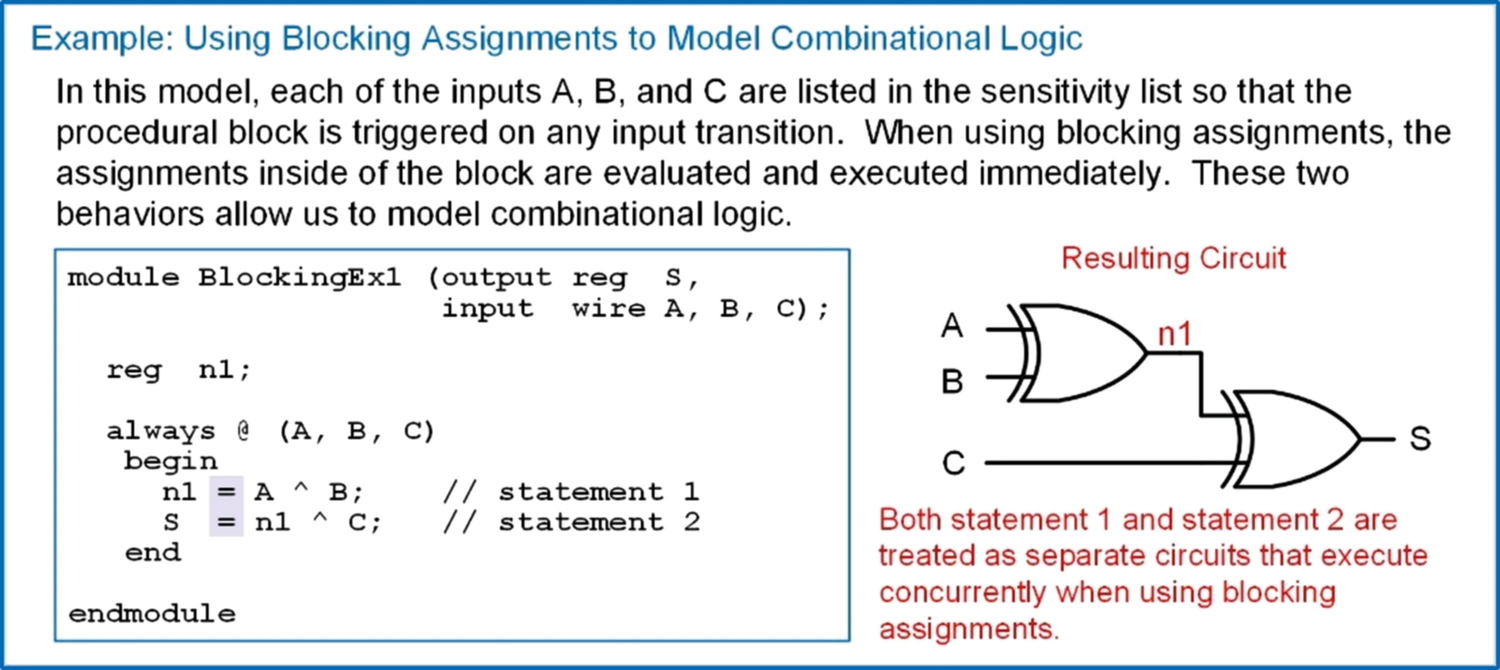 Verilog (Part 2) | SpringerLink