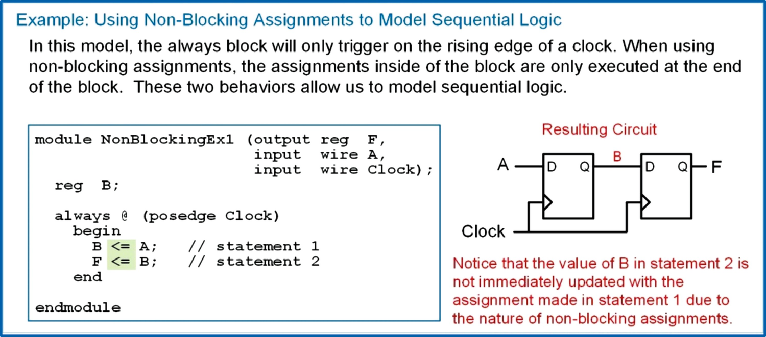 Verilog (Part 2) | SpringerLink