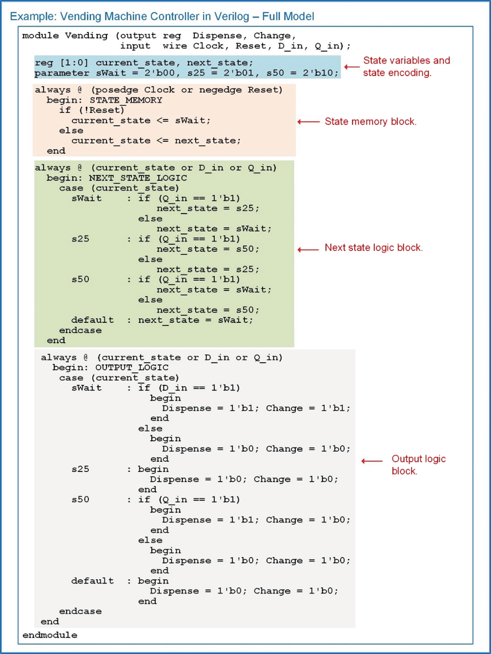 Behavioral Modeling Of Sequential Logic Springerlink Behavioral Modeling Of Sequential Logic Springerlink