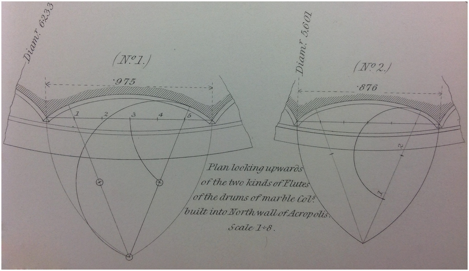 A Path In History From Curvature To Convexity Springerlink