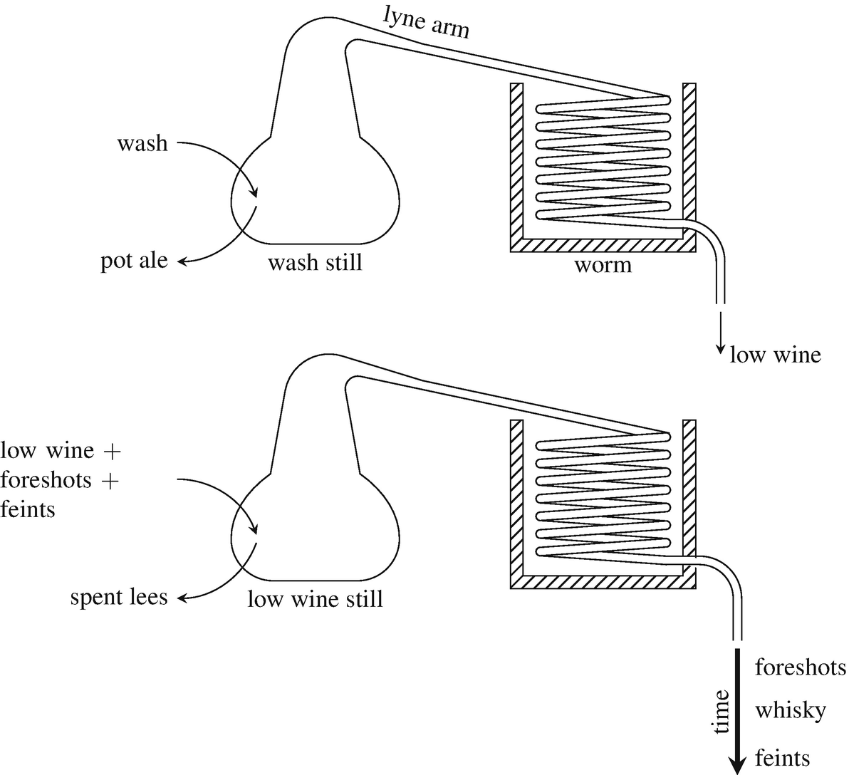 What Is Whisky? | SpringerLink