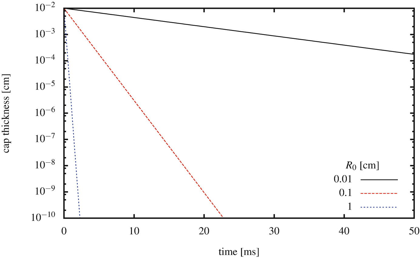 Adams And Bennett Barrel Contour Chart