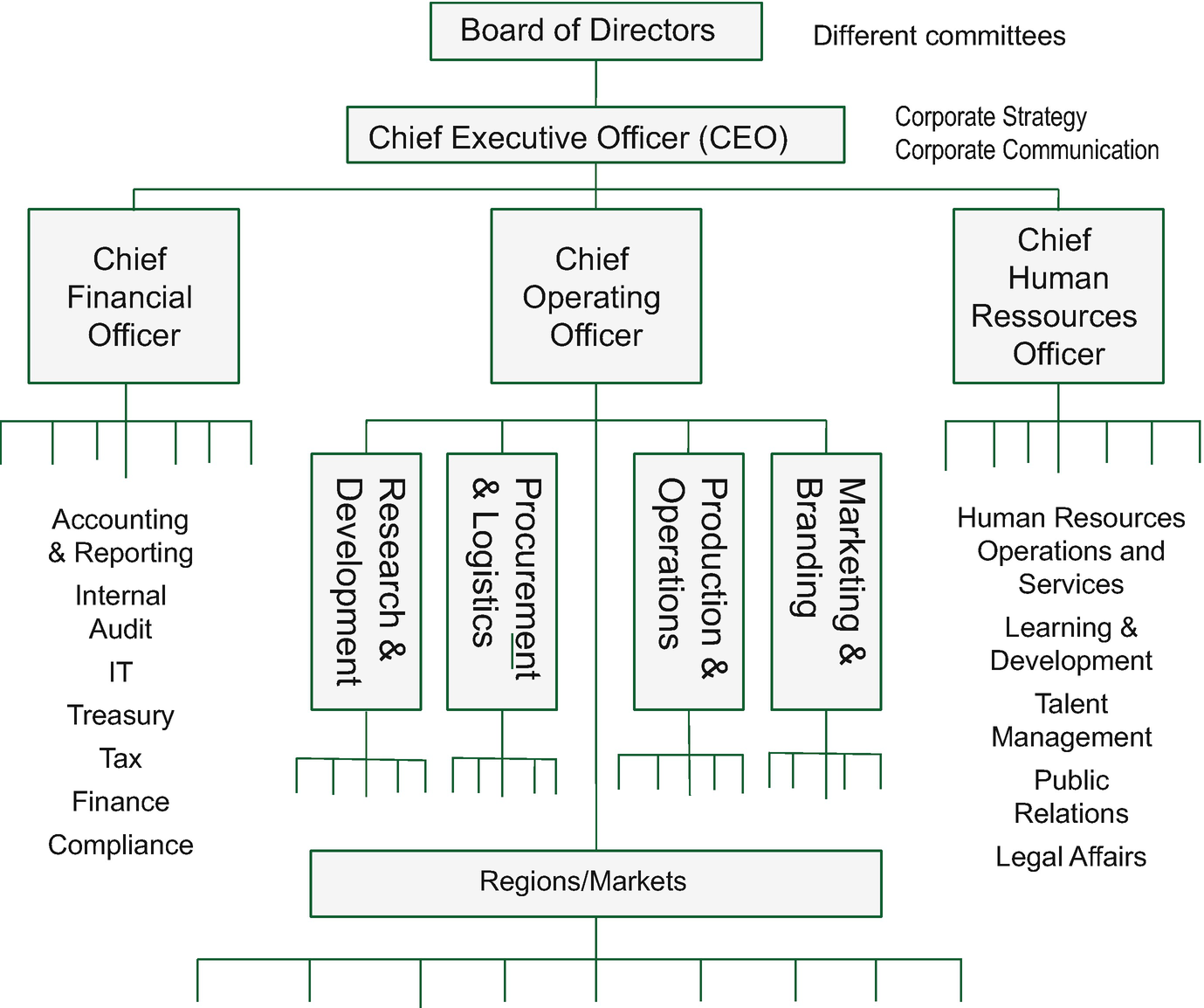 Can Monasteries Learn From Modern Organizational Theory - 