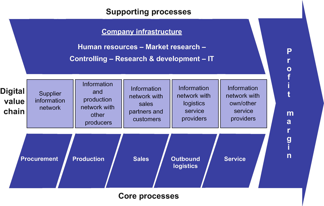 Tools For The Strategic Analysis Springerlink