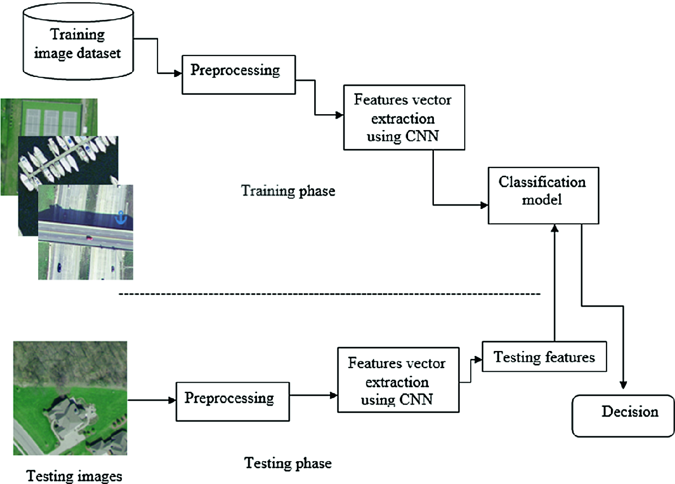 convolutional neural network image classification