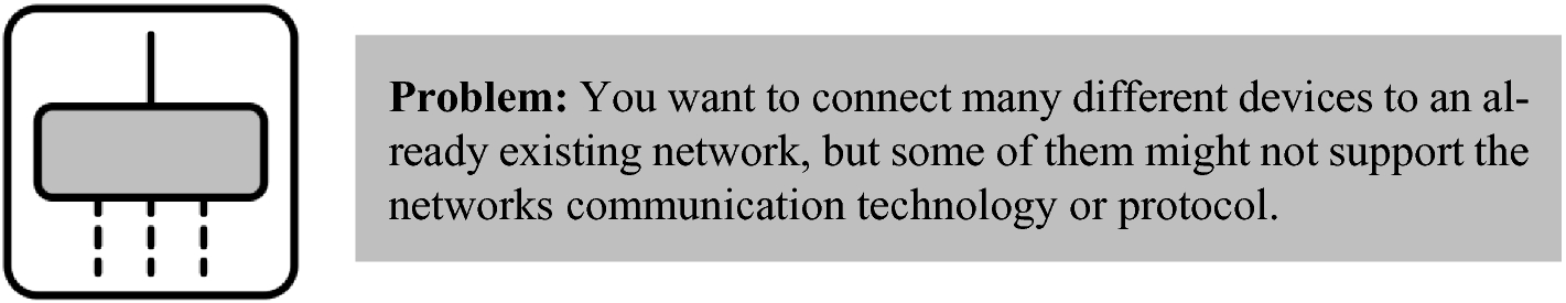 Internet Of Things Patterns For Communication And Management