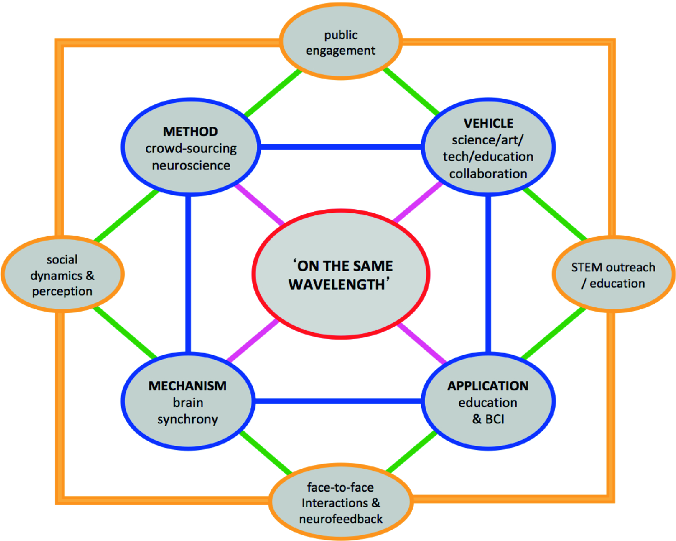 Covert Neurofeedback Tunes Up Social >> Using Synchrony Based Neurofeedback In Search Of Human Connectedness Covert Neurofeedback Tunes Up Social >> Using Synchrony Based Neurofeedback In Search Of Human Connectedness