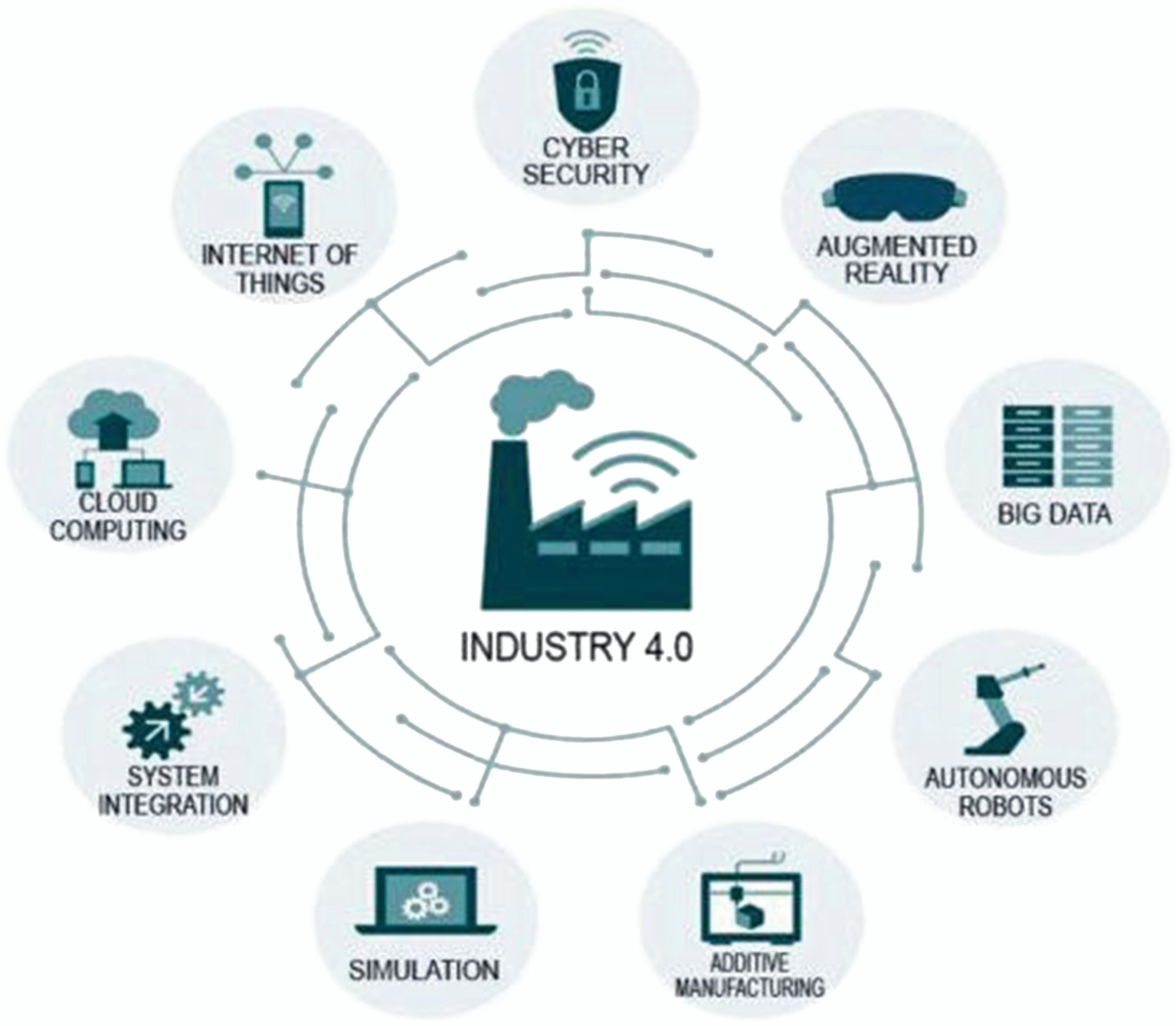 Augmented Reality and Industry 4.0 | SpringerLink