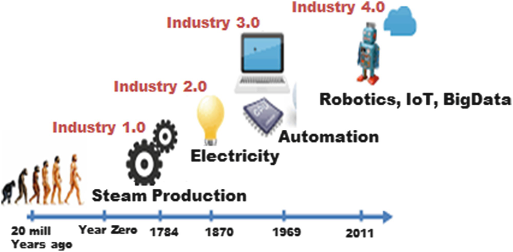 robot industry 4.0