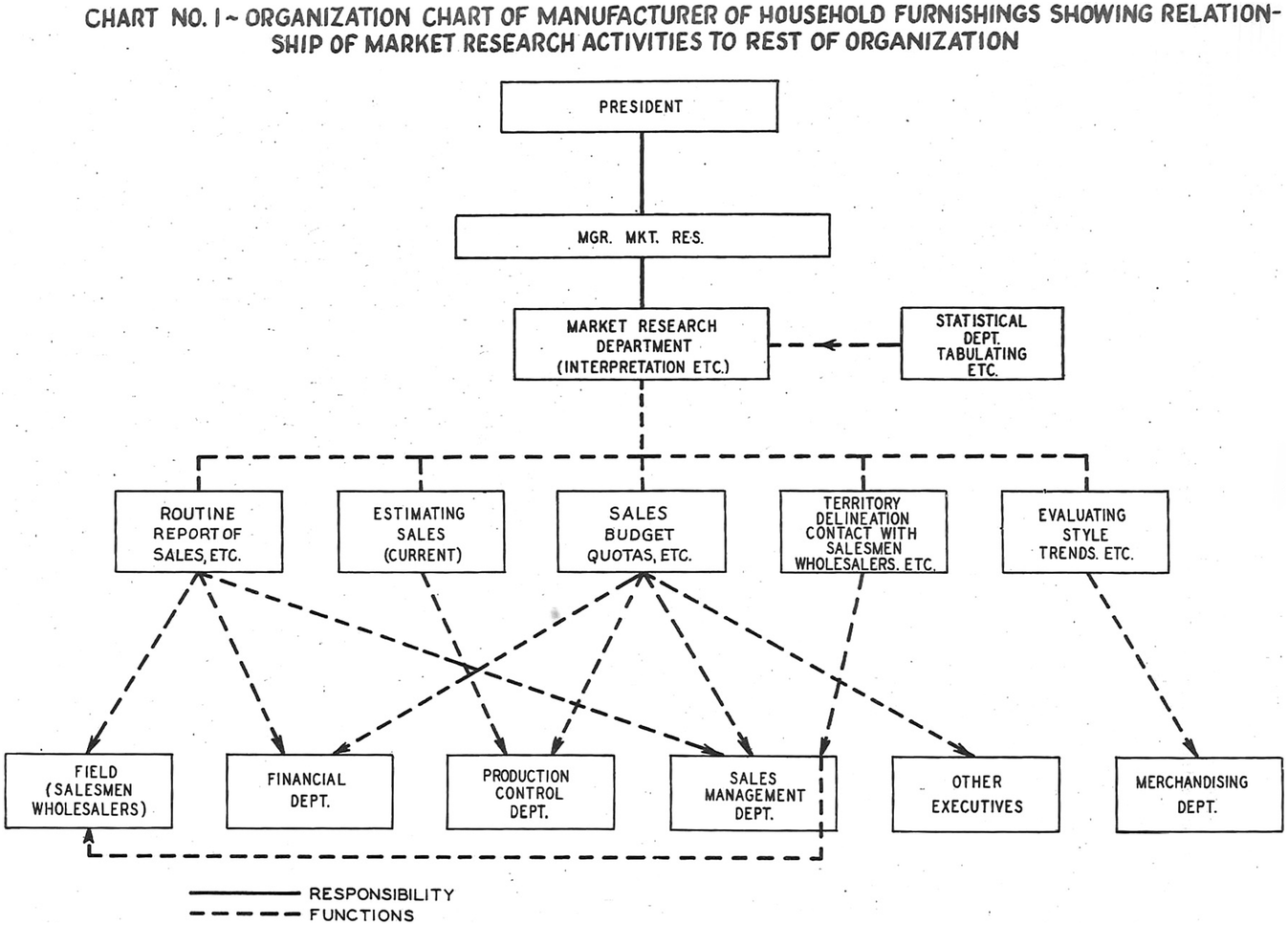 Professional Marketing As Consumer Engineering A Concept - 