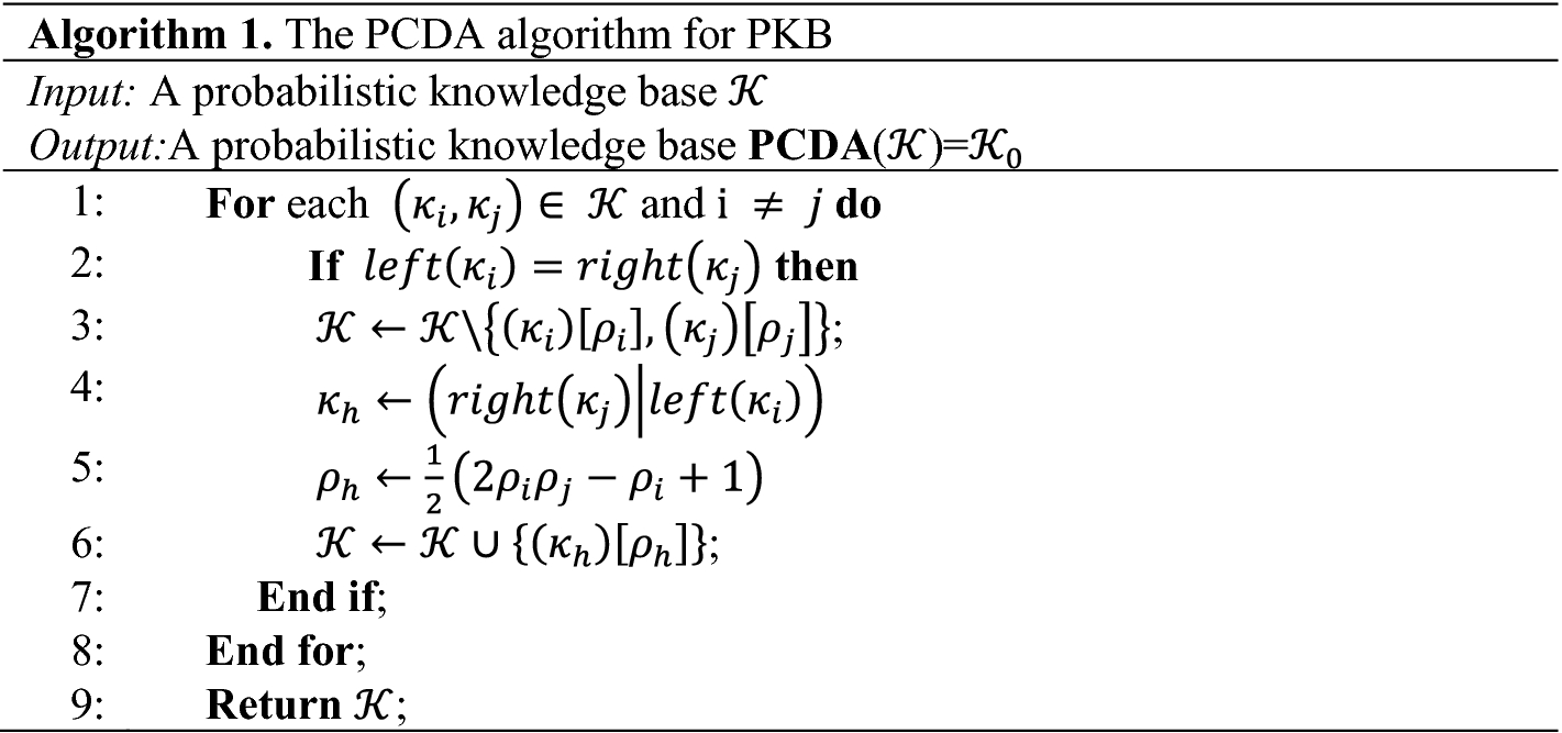 Algorithms For Merging Probabilistic Knowledge Bases Springerlink