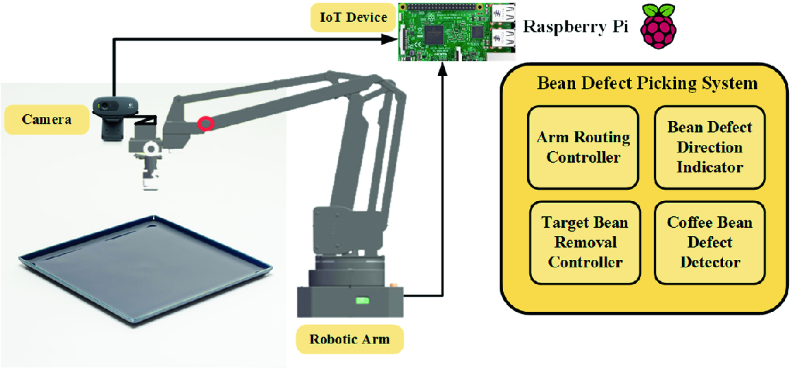iot robotic arm