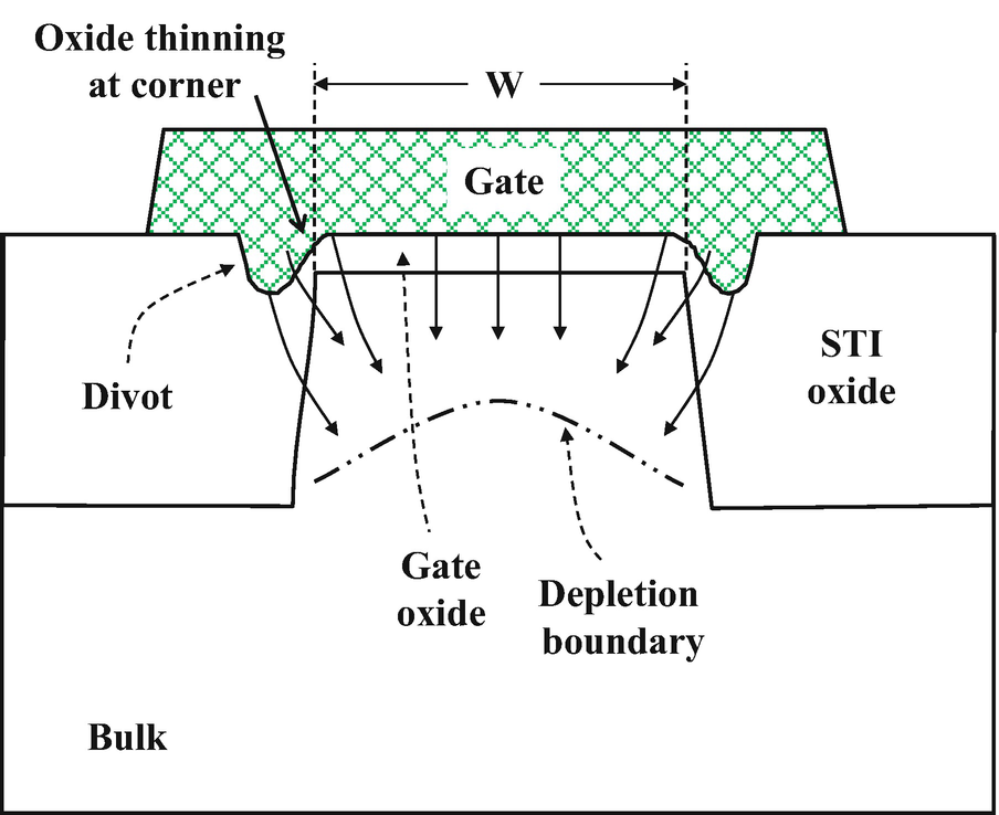 Analog/RF CMOS SpringerLink