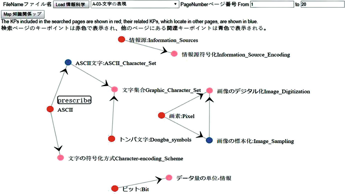 Ontology Technique And Meaningful Learning Support Environments Springerlink