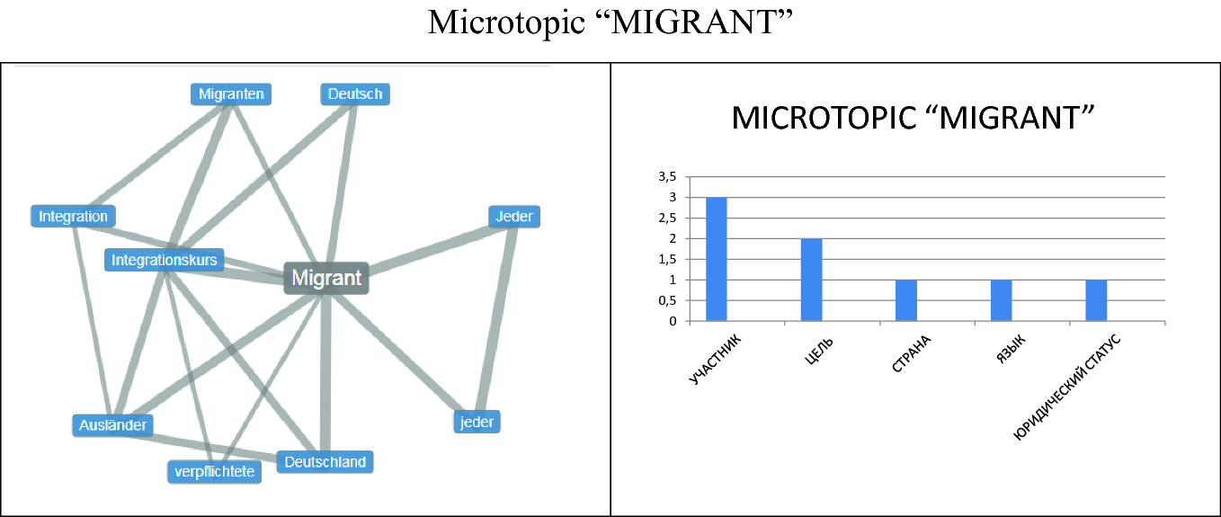 Migration And Migrants Legal And Linguistic Aspects Springerlink
