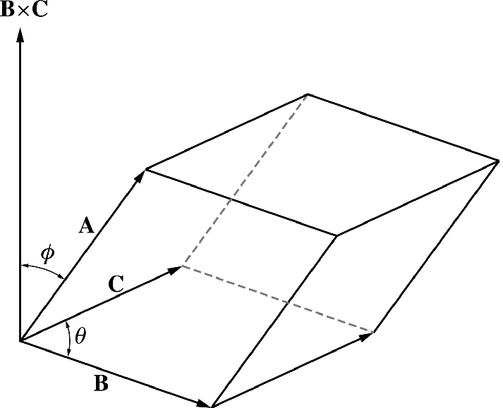 Units And Vectors Springerlink