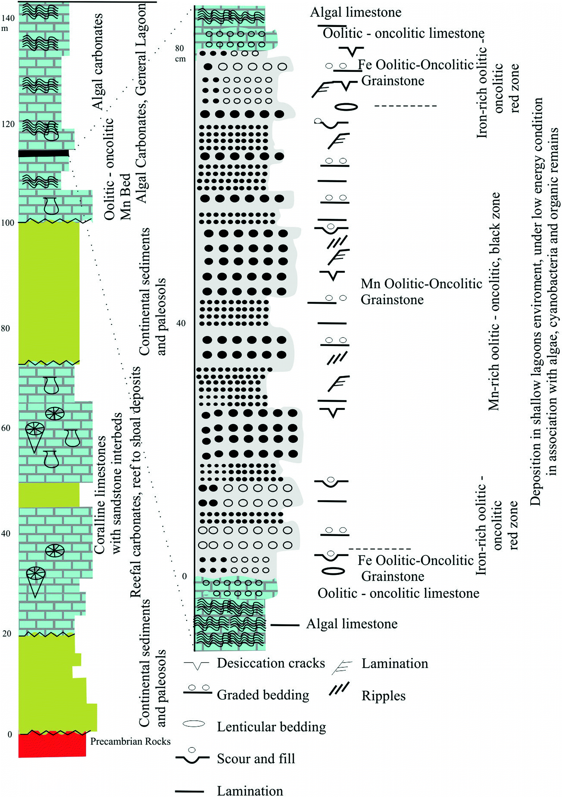 Mineral Resources In Egypt I Metallic Ores Springerlink