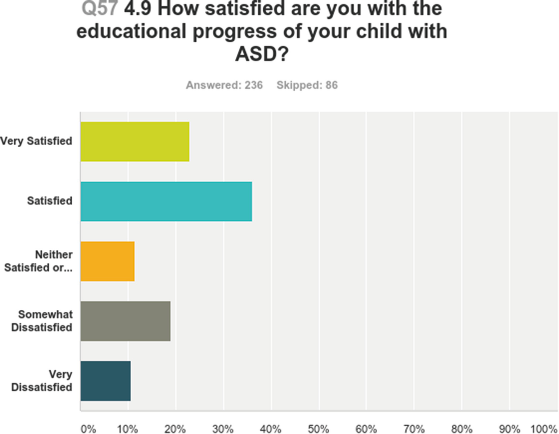 Creating A Positive Learning Environment Springerlink
