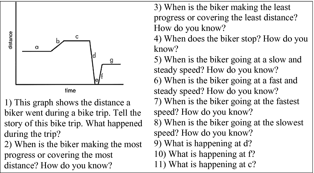 Should Include Specific Examples From Our Readings Chegg Com