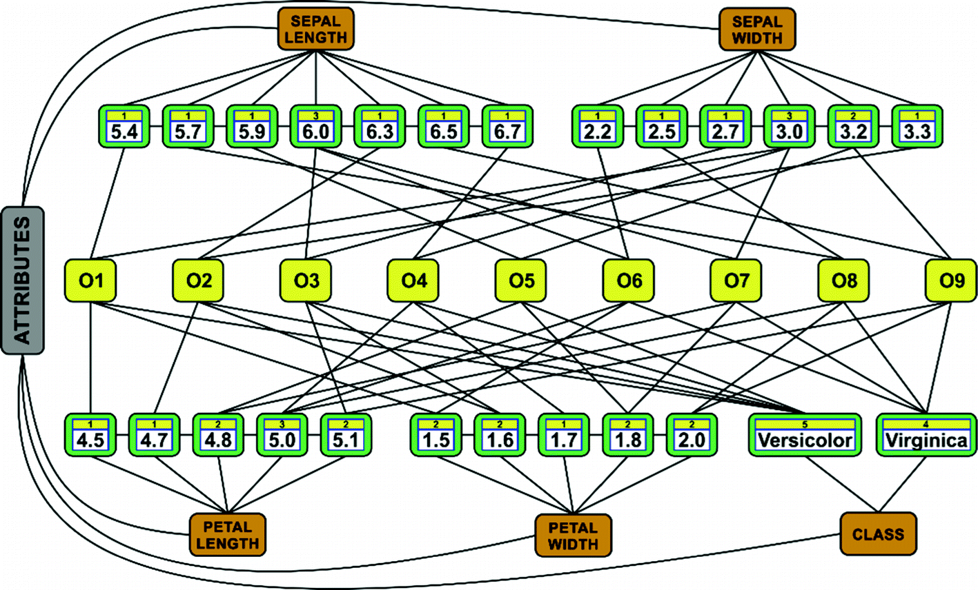 Note And Notice Signpost Ebook - 