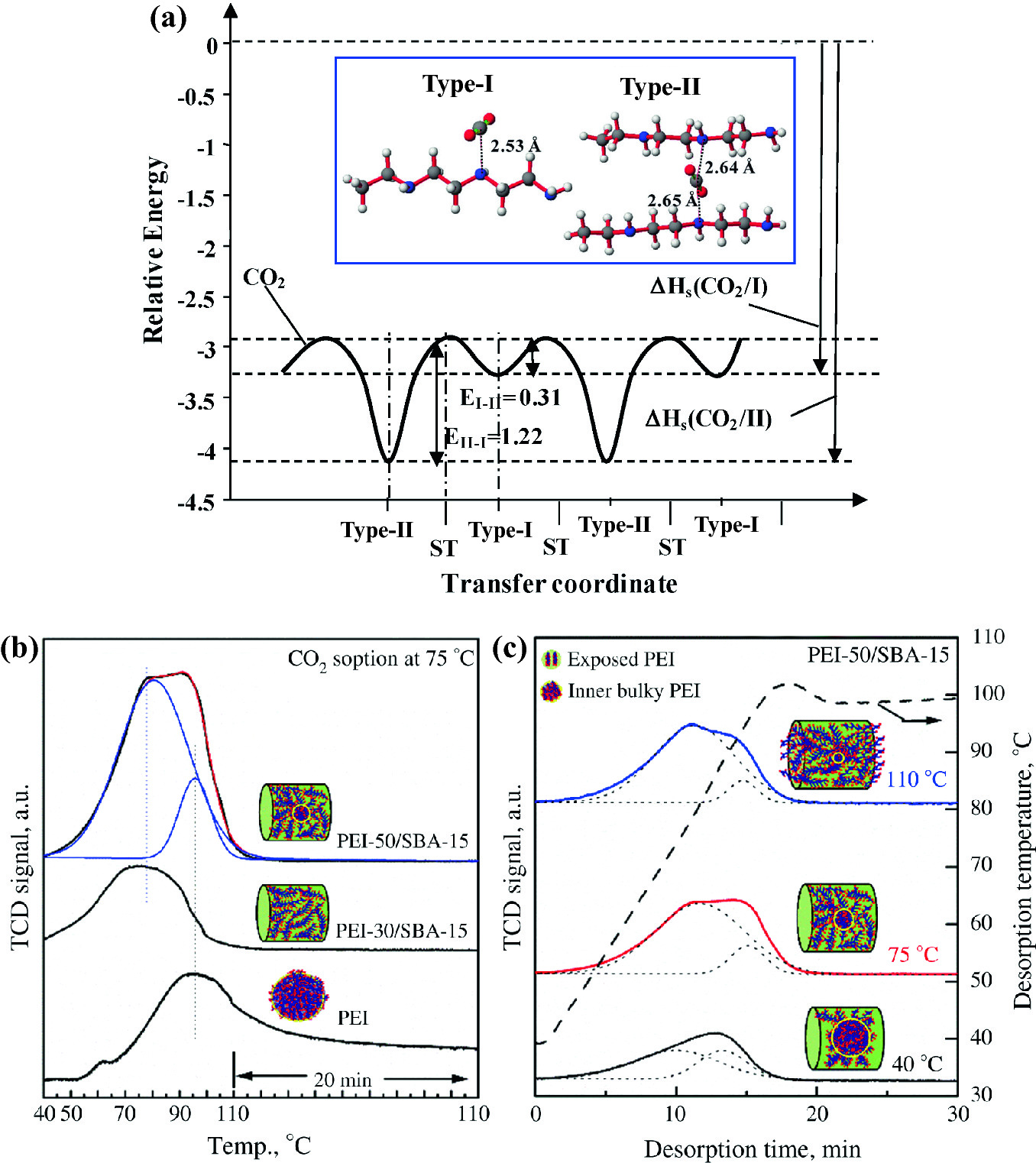 Capture Of Co2 From Concentrated Sources And The Atmosphere Springerlink