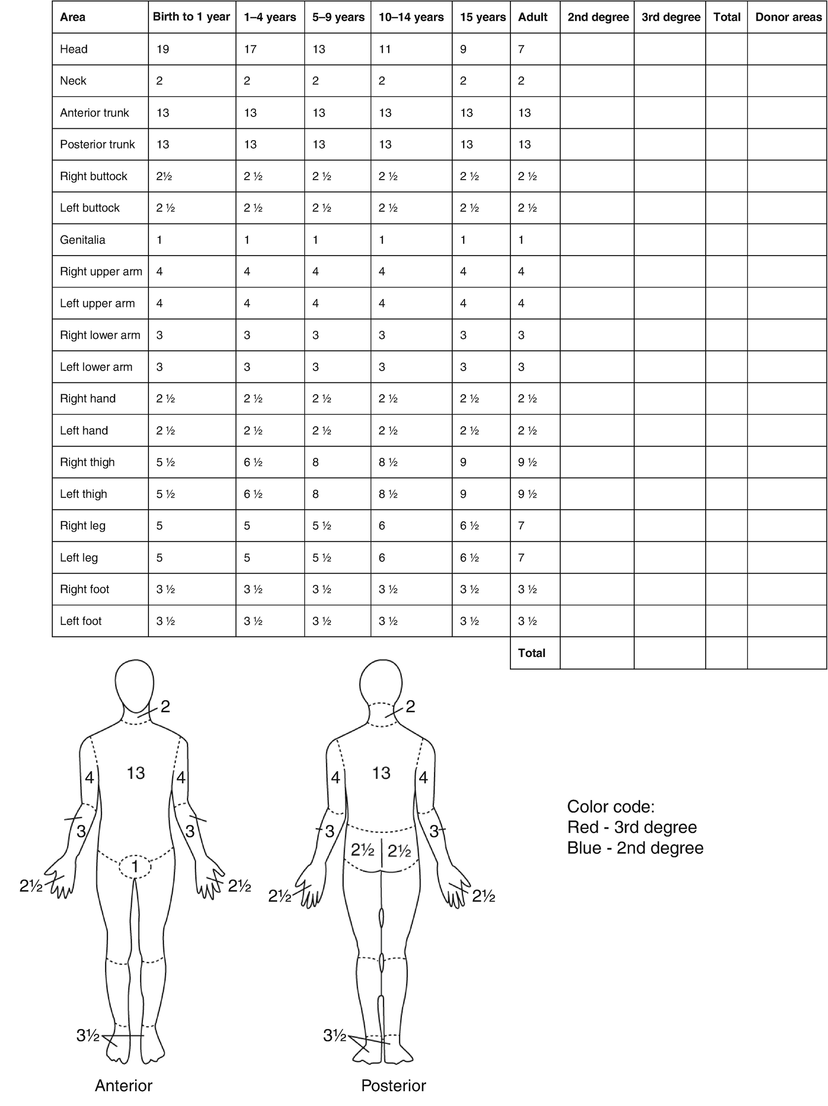 Burn Casualties Springerlink