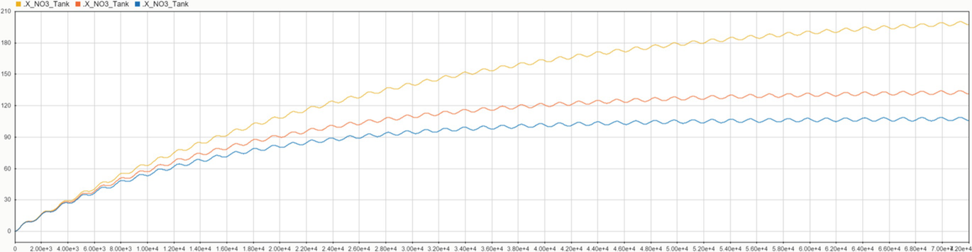 aquaponics systems modelling springerlink