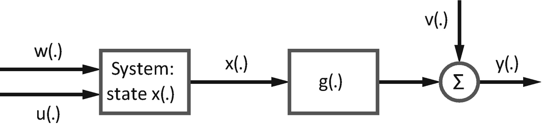 aquaponics systems modelling springerlink