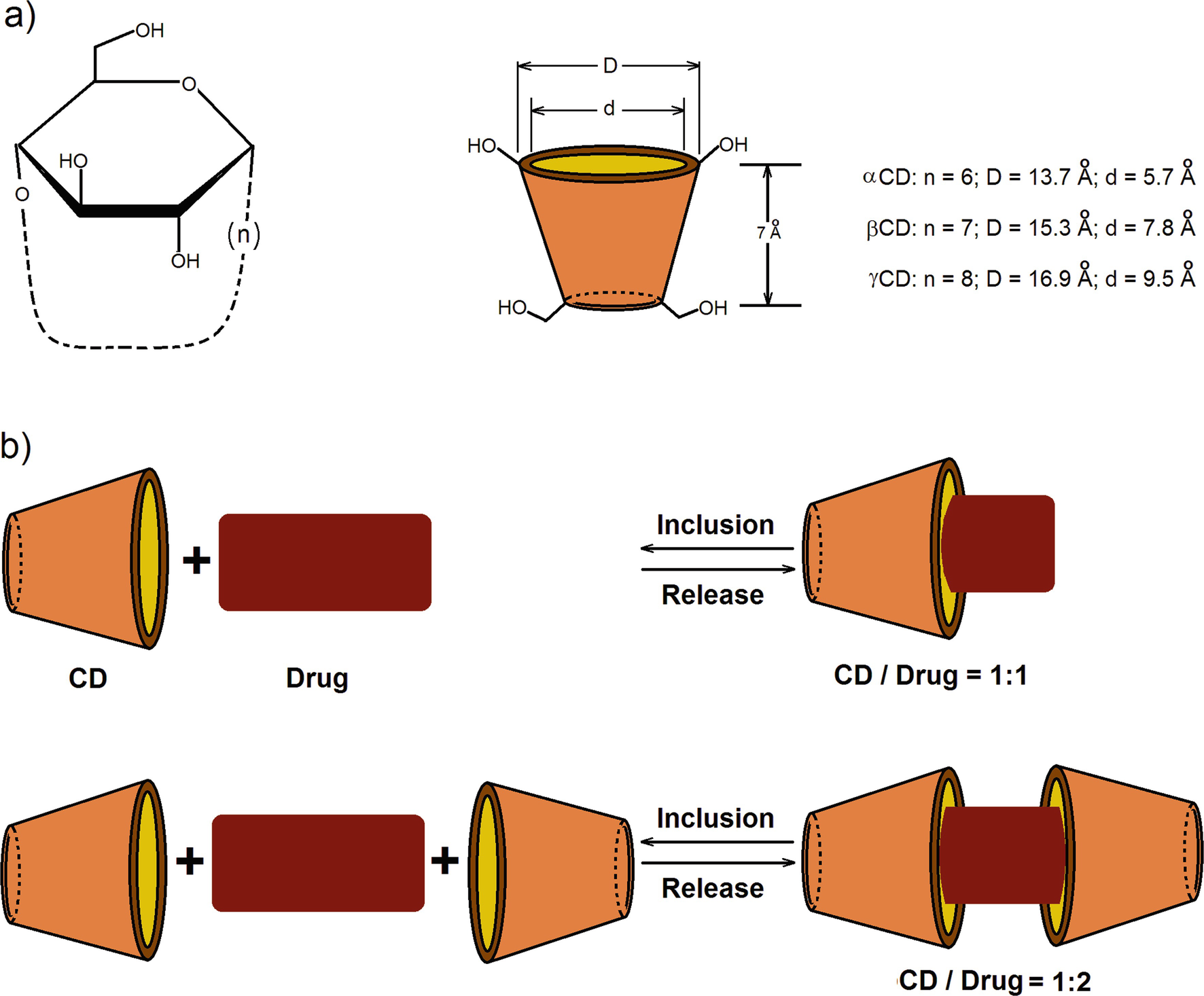Mass Spectrometry As A Complementary Approach For Noncovalently Bound Complexes Based On Cyclodextrins Springerlink