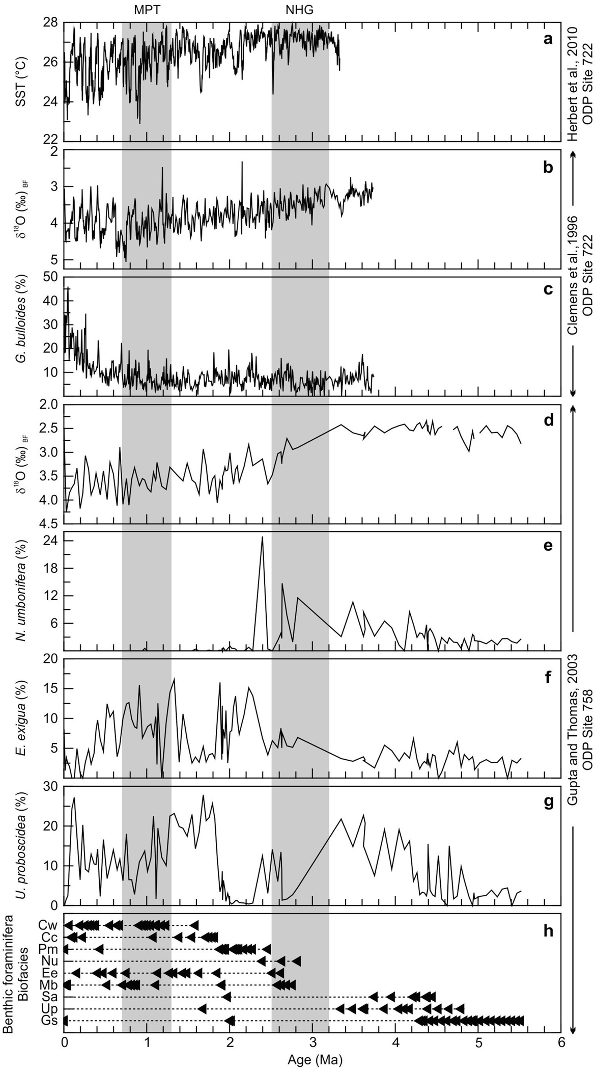 Evolution And Development Of The Indian Monsoon Springerlink Images, Photos, Reviews