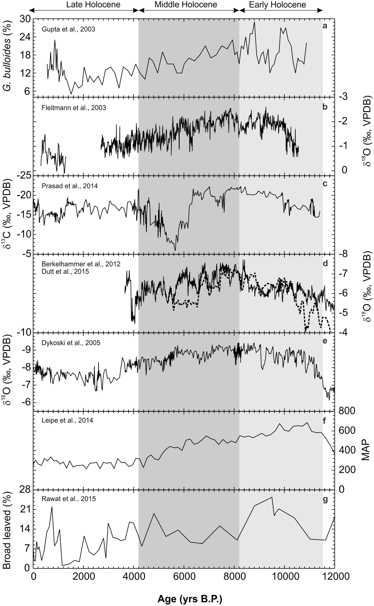 Evolution And Development Of The Indian Monsoon Springerlink Images, Photos, Reviews