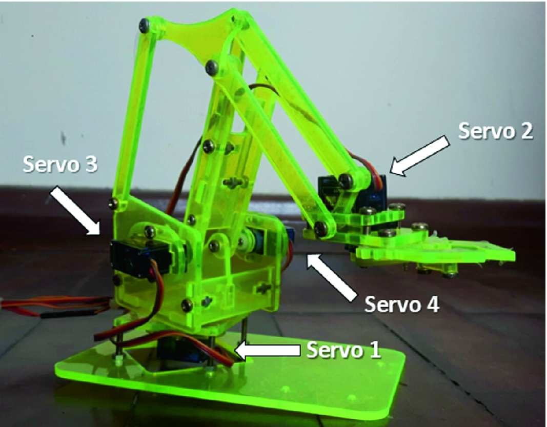 Online Control Of A Robotic Manipulator By A Brain Computer Interface Based On Ssvep Springerlink Online Control Of A Robotic Manipulator By A Brain Computer Interface Based On Ssvep Springerlink
