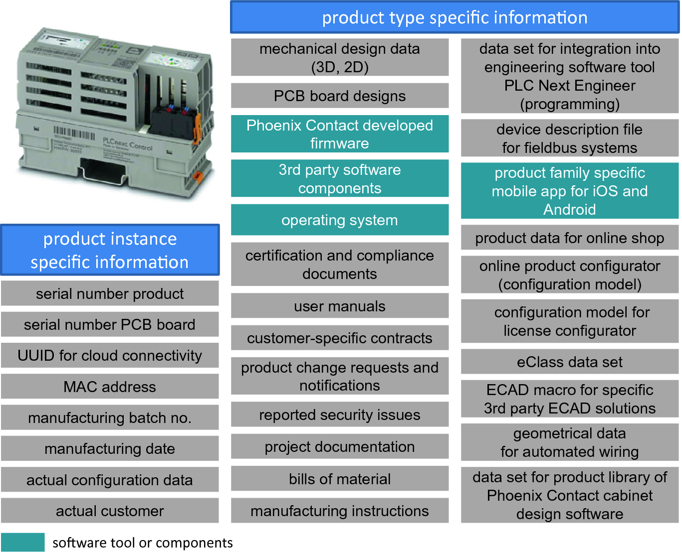 Developing The Requirements Of A Plm Alm Integration An