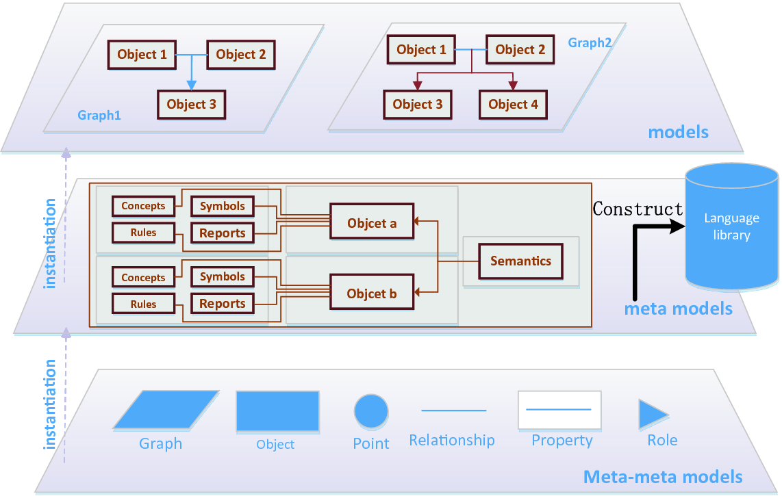 Ontology Supporting Model-Based Systems Engineering Based on a ...
