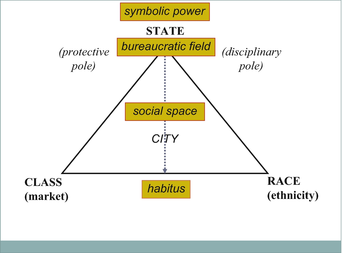 Class Ethnicity And State In The Making Of Urban Marginality