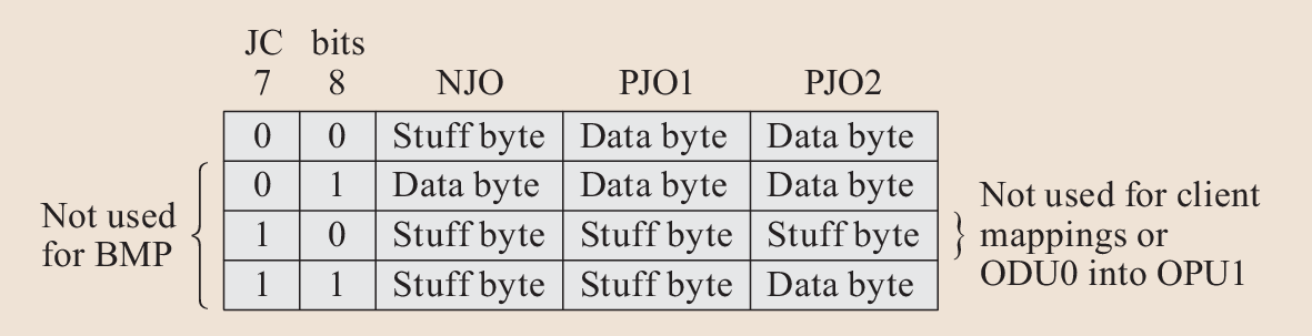 Standards For Optical Transport Networks Springerlink