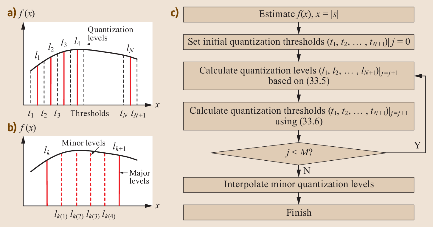 Optical Networking For 5g And Fiber Wireless Convergence Springerlink