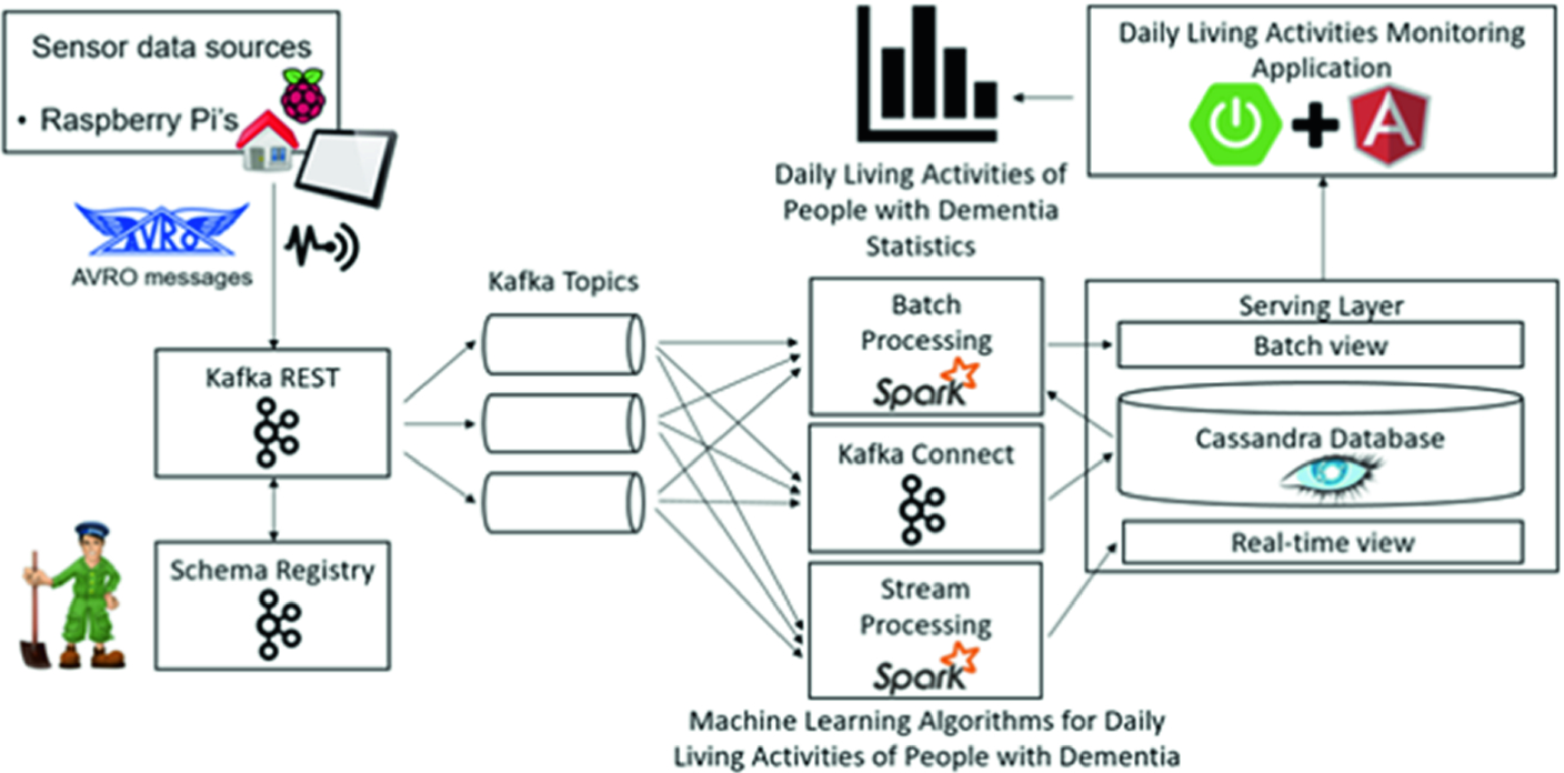 Medical Data Processing And Analysis For Remote Health And Activities Monitoring Springerlink Medical Data Processing And Analysis For Remote Health And Activities Monitoring Springerlink