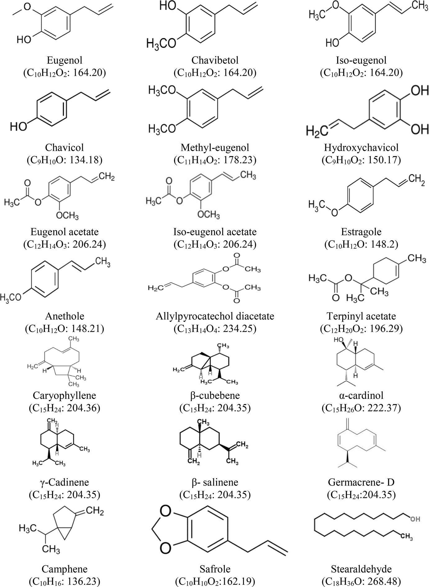 Essential Oil Of Betel Leaf Piper Betle L A Novel Addition To