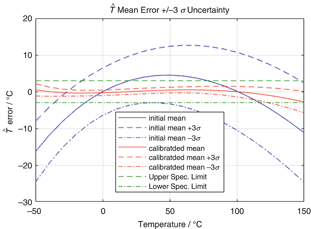 Sensor System Optimization Under Uncertainty Springerlink