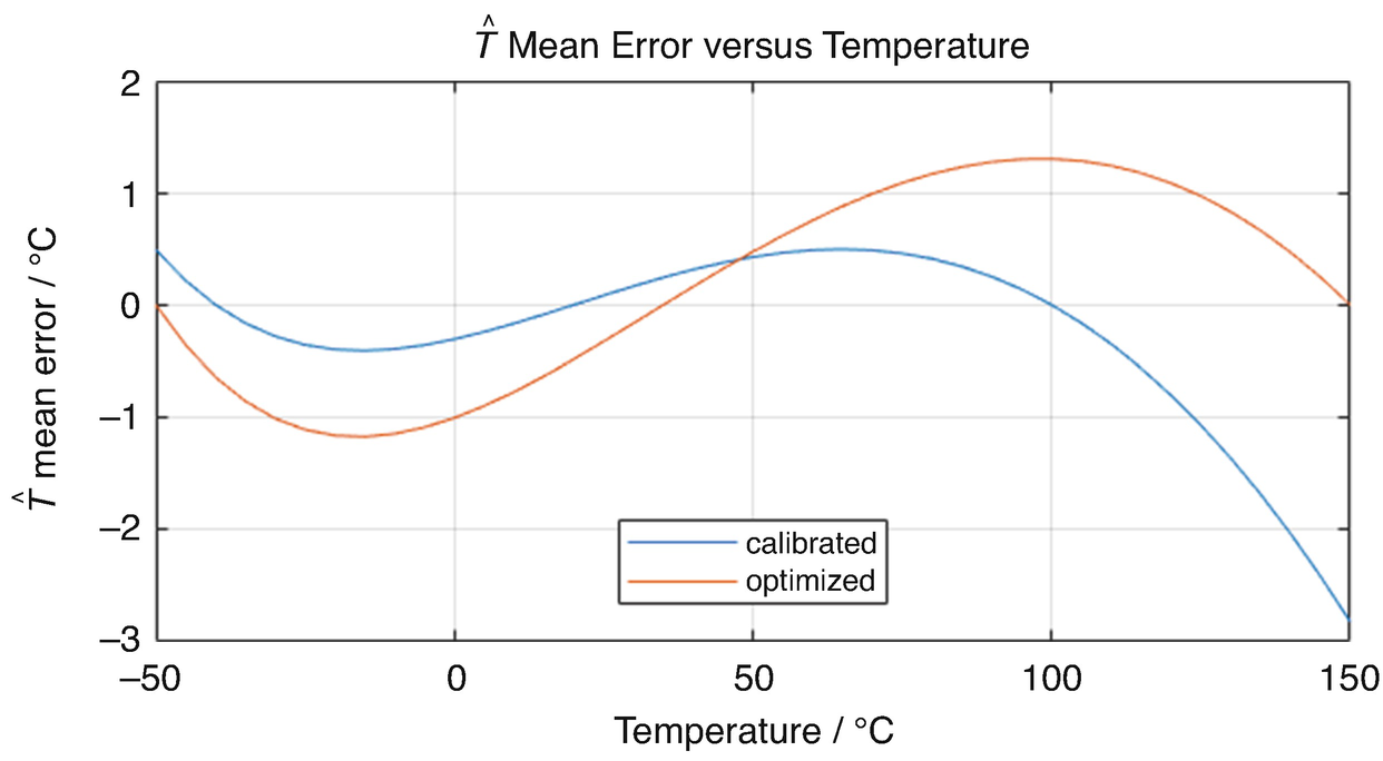 Sensor System Optimization Under Uncertainty Springerlink Sensor System Optimization Under Uncertainty Springerlink