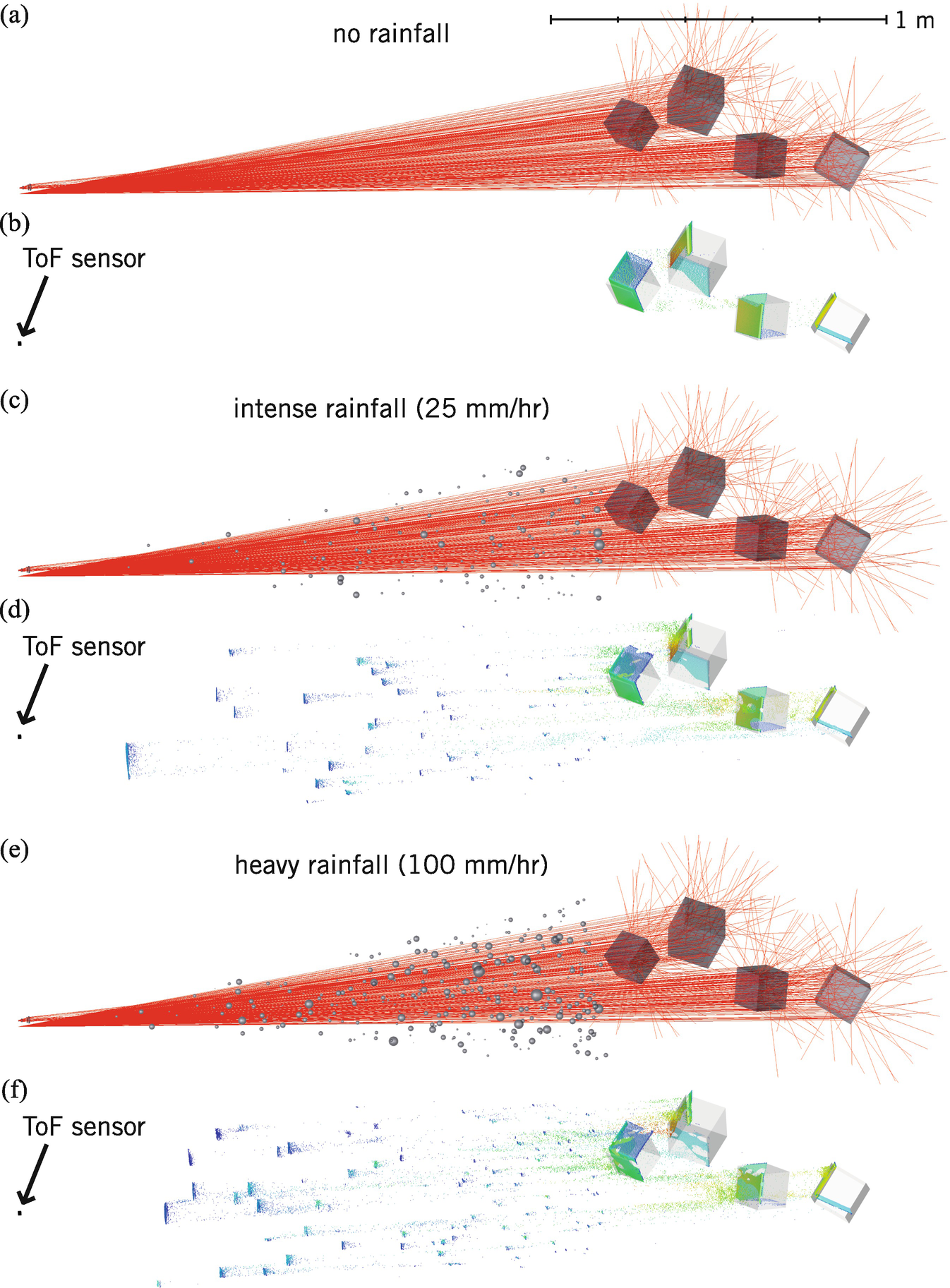 vm international gazebo on Multipath Ray Tracing Based Modelling Of Time Of Flight Cameras Springerlink