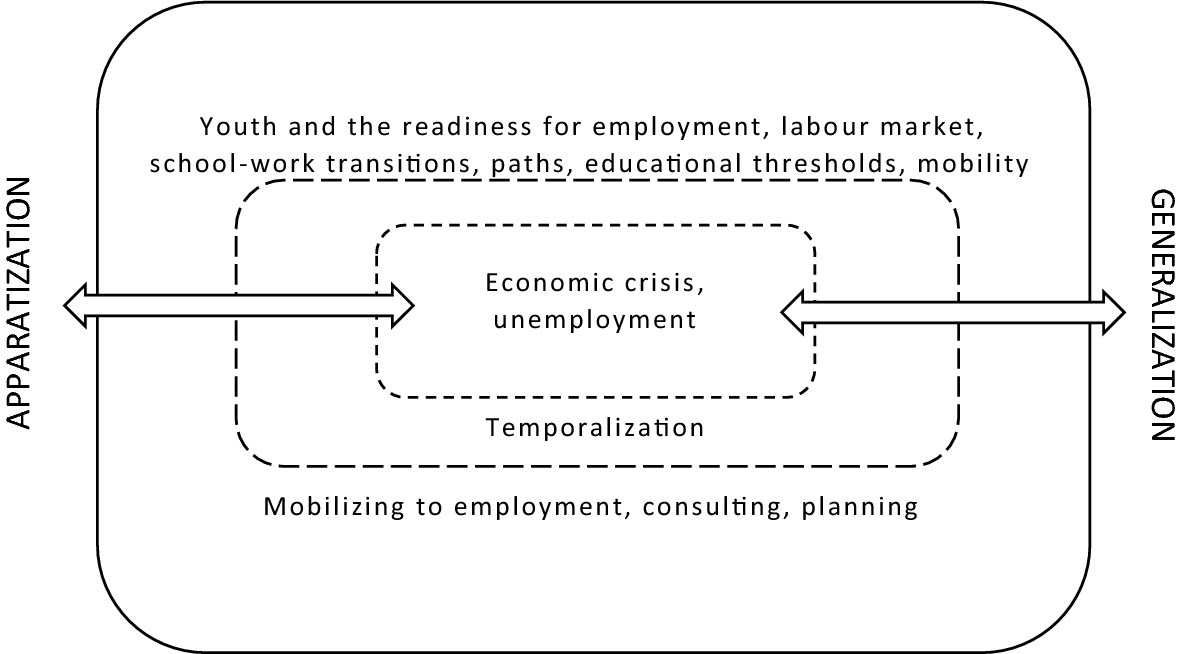 The 3 C Discourses And Governing By The Notion Of Youth Springerlink
