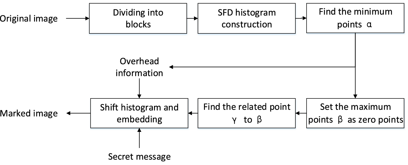 Reversible Data Hiding In Binary Images By Symmetrical Flipping Degree Histogram Modification Springerlink