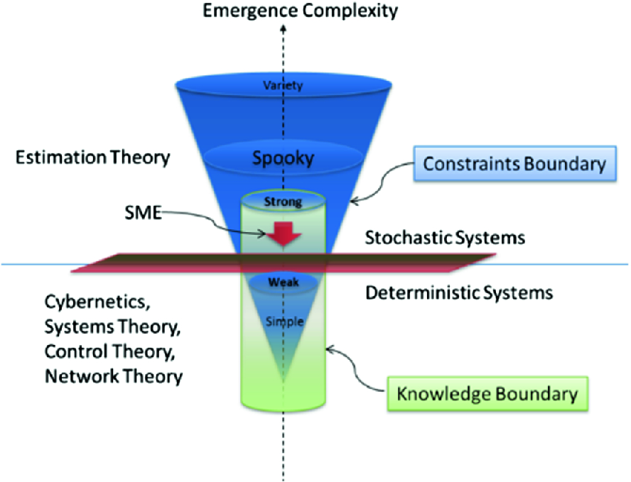 New Frontiers In Modeling And Simulation In Complex Systems - open image in new window