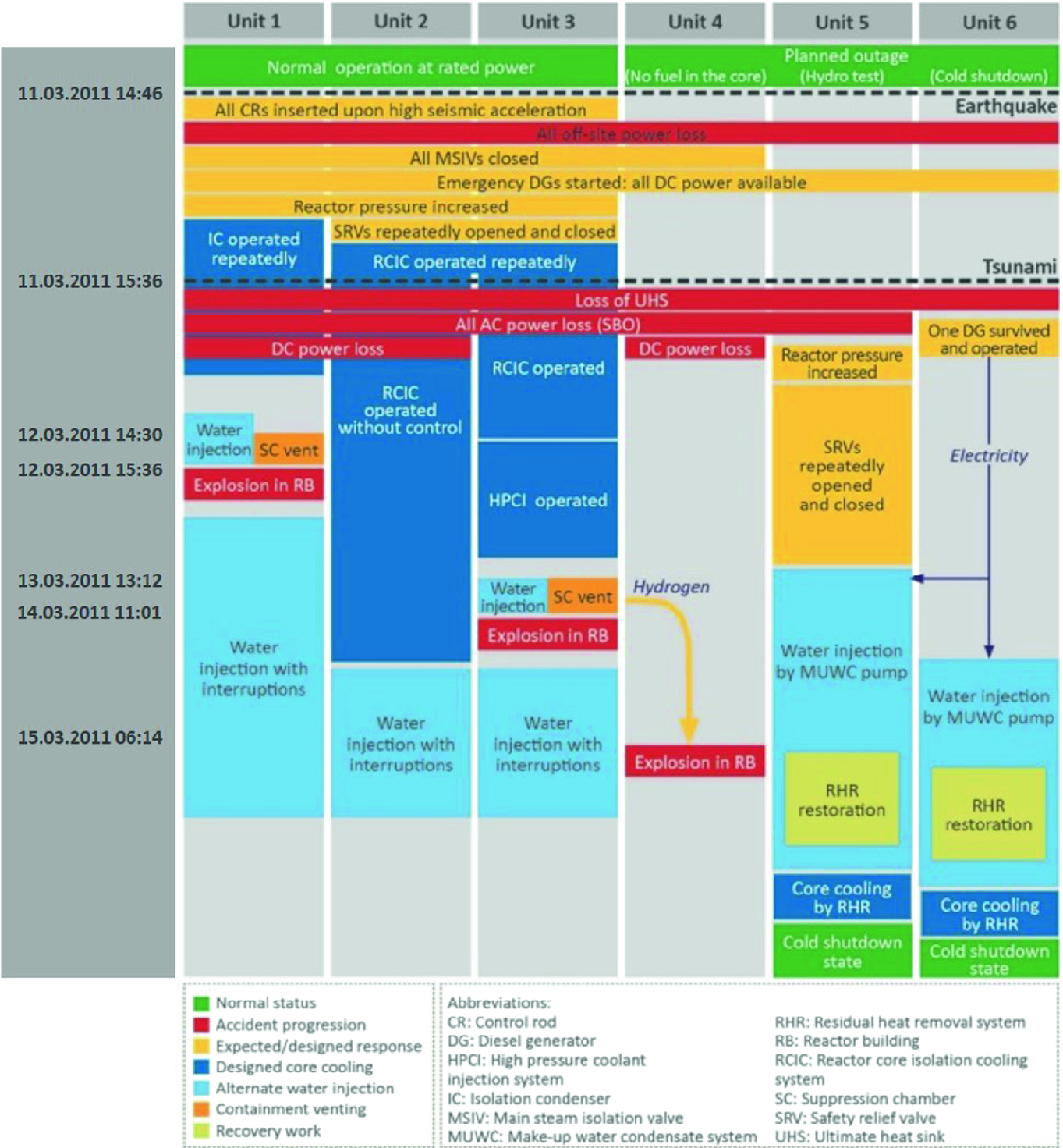 An Introduction To The Fukushima Daiichi Nuclear Power Plant And Accident Springerlink