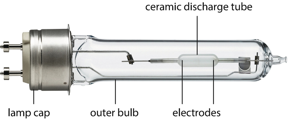 Lamps Gear And Drivers Springerlink